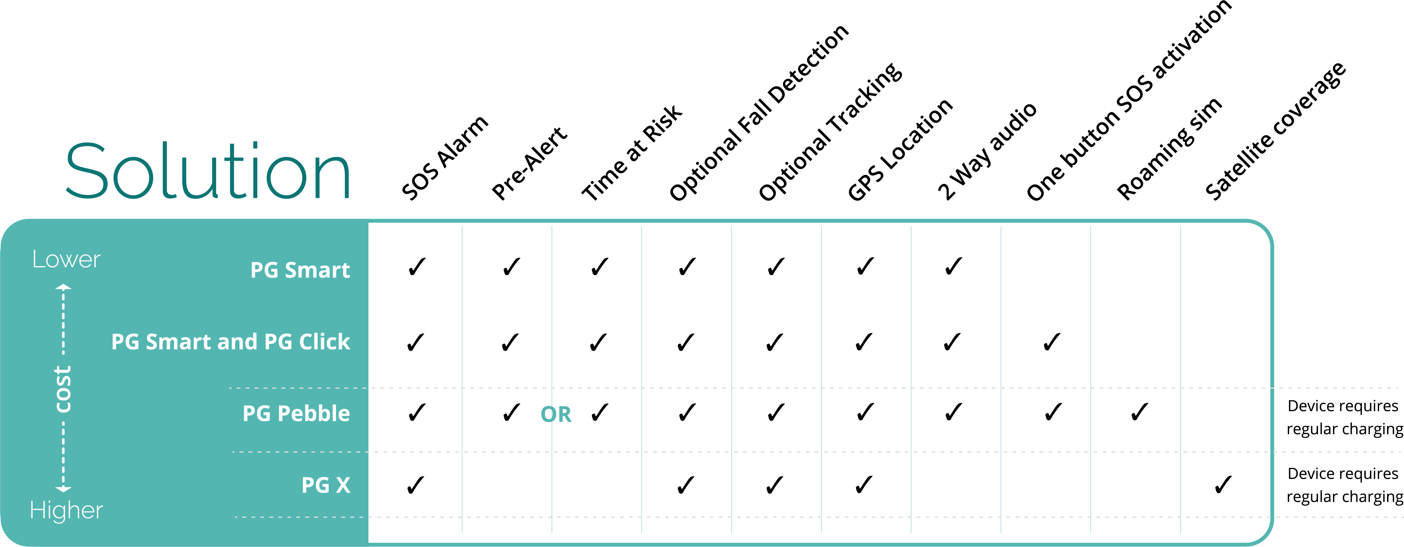 Finctionality Matrix.