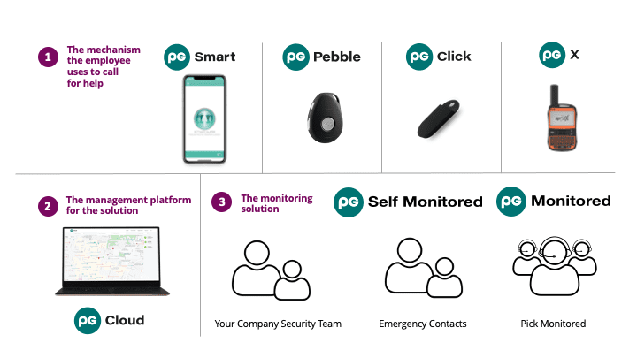 components graphic