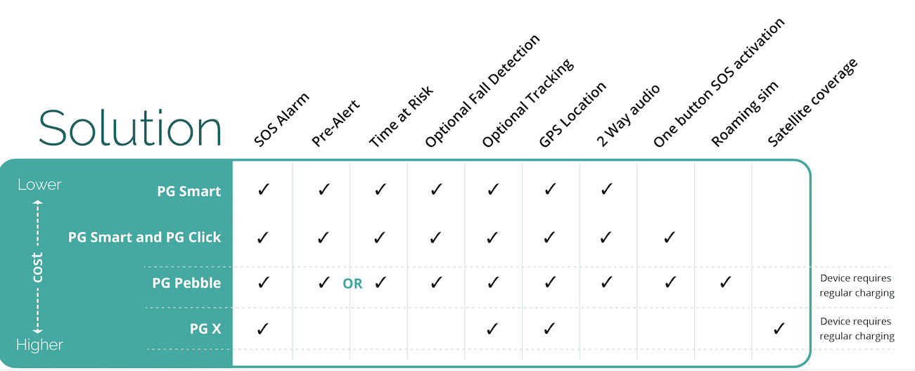 Solution Matrix Solution Matrix